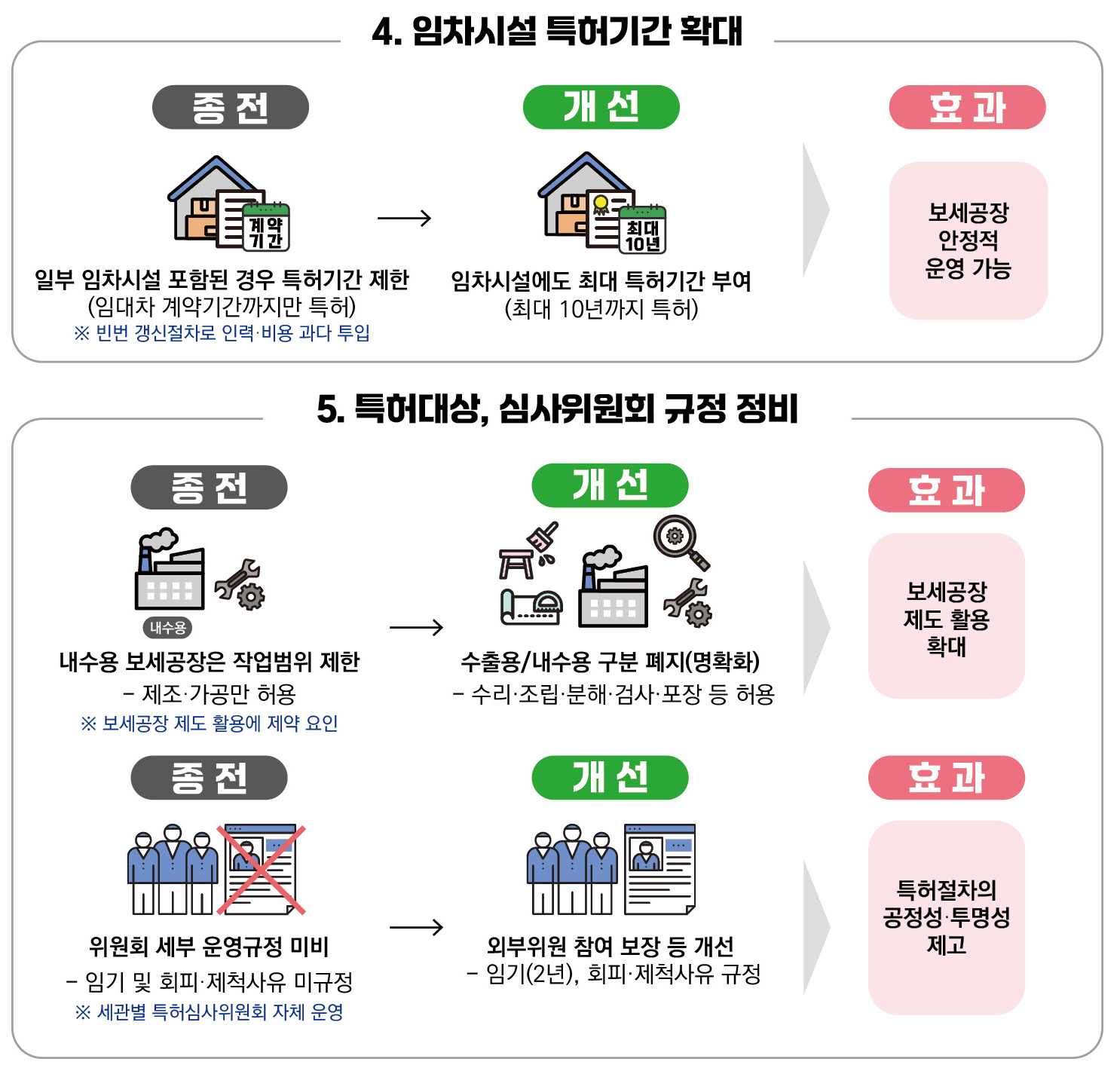 보세공장 규제혁신 인포그래픽 이미지2. 자세한 설명은 아래참고