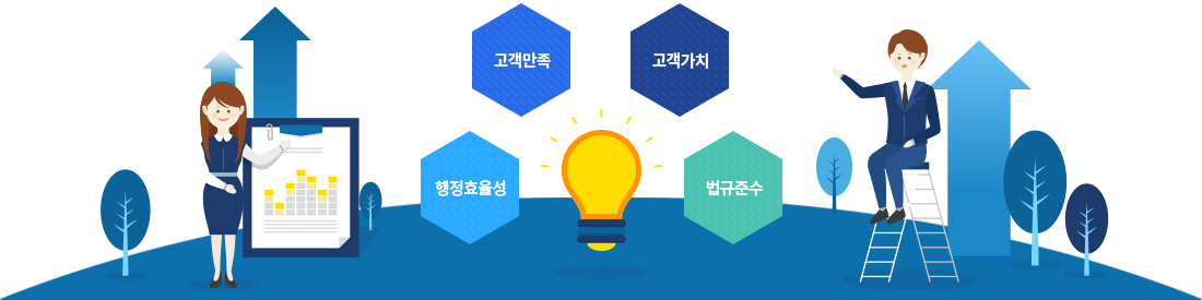 CRM서비스안내 이미지·자세한 설명은 아래참고