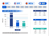 일본의 FTA 수출증가품목