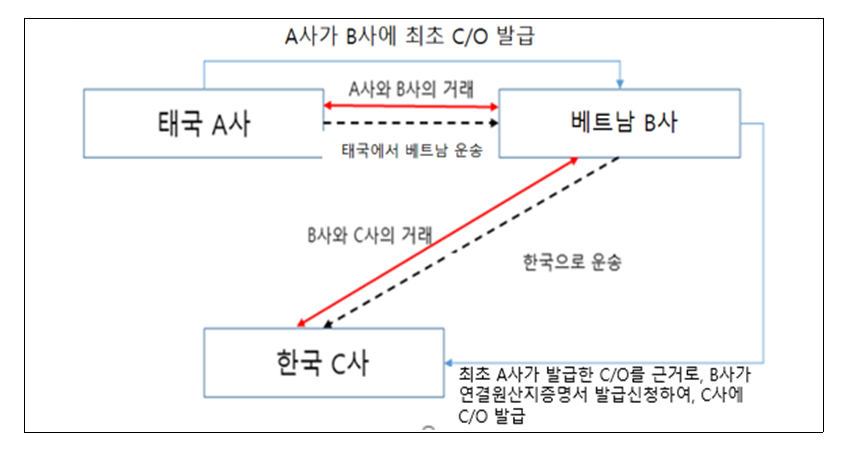 한-아세안 및 RCEP 연결원산지증명 주요 비교사항 이미지