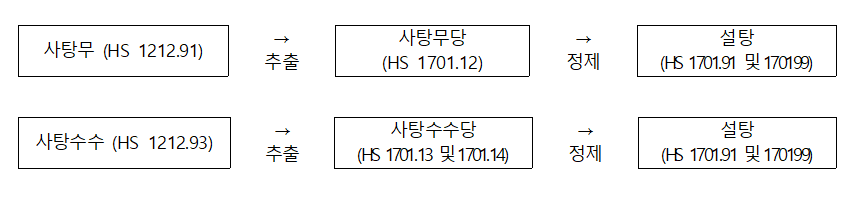 설탕 사례 이미지