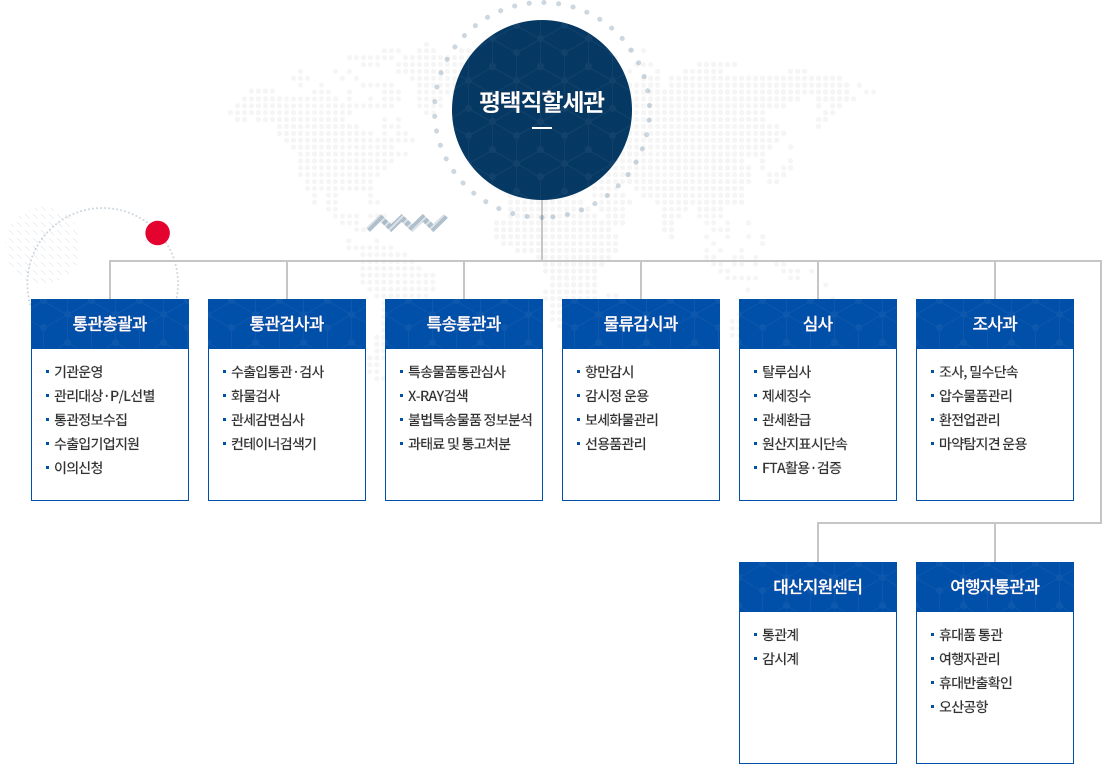 평택직할세관 조직도 이미지· 자세한 설명은 아래참고