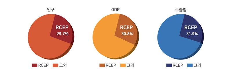 인구,CDP,수출입 통계