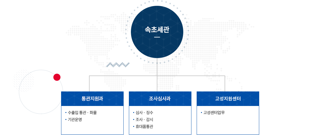 속초세관 조직도 이미지· 자세한 설명은 아래참고