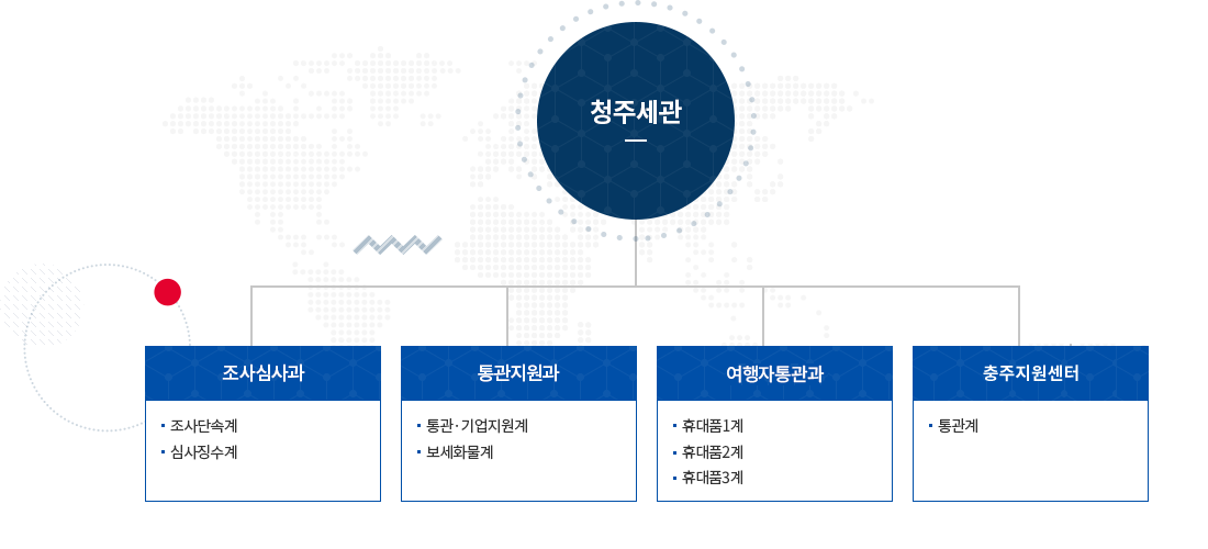 청주세관 조직도 이미지. 자세한 설명은 아래참고