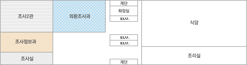 14F 배치도. 조사2관, 외환조사과, 조사정보과, 조사실, 식당, 조리실