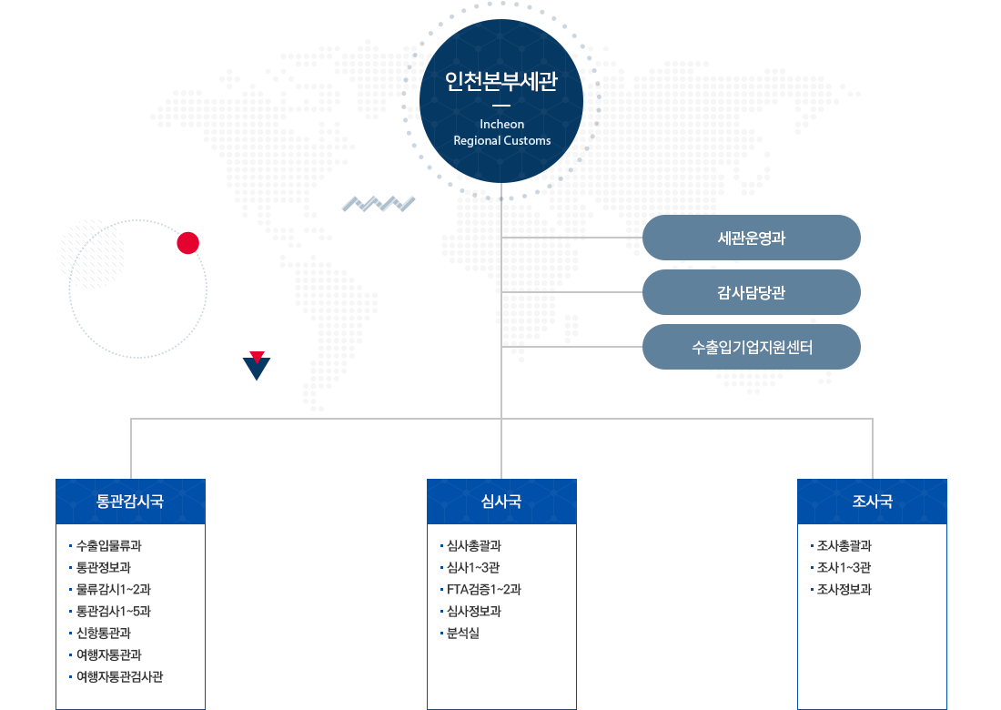 인천본부세관 조직도 이미지· 자세한 설명은 아래참고