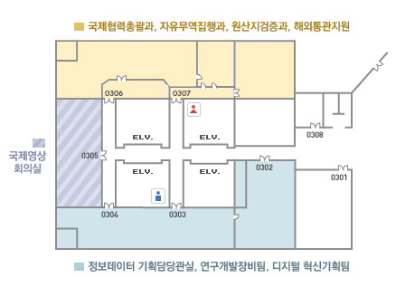 1동 3F 배치도. 국제협력총괄과, 자유무역집행과, 원산지검증과, 해외통관지원팀, 국제영상회의실, 정보데이터 기획담당관실, 연구개발장비팀, 디지털 혁신기획팀