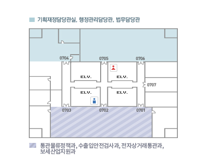 1동 7F 배치도. 기획재정담당관실, 행정관리담당관, 법무담당관, 통관물류정책과, 수출입안전검사과, 전자상거래통관과, 보세산업지원과