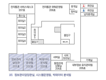 IT센터 2F 배치도. 전자통관 서비스데스크 207호, 전자통관 위탁운영팀 206호, 휴게실, 탕비실, 화장실, 통신실, 회의실1~5, 정보관리담당관 201호, 시스템운영팀 202호, 빅데이터분석팀203호, 서버실, 서버점검실, 통합관제상황실 204호, 내부정보 유지관리팀 205호, 기계실